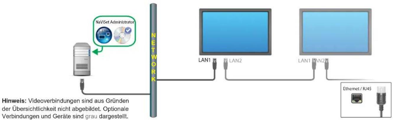 NEC NaViSet Administrator 2 - Anschlusssschema - 1