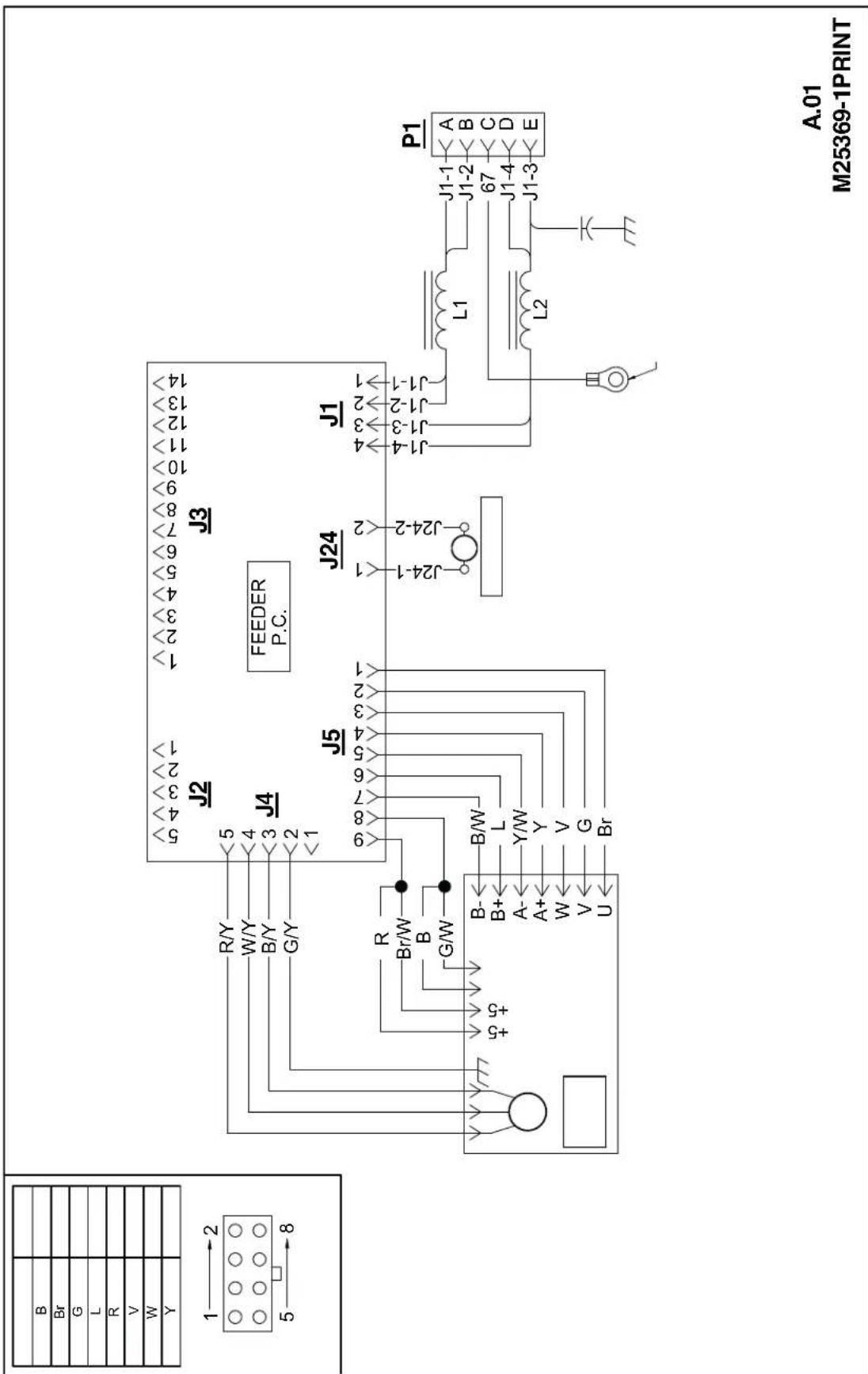 LINCOLN ELECTRIC AutoDrive S - 注意 - 1