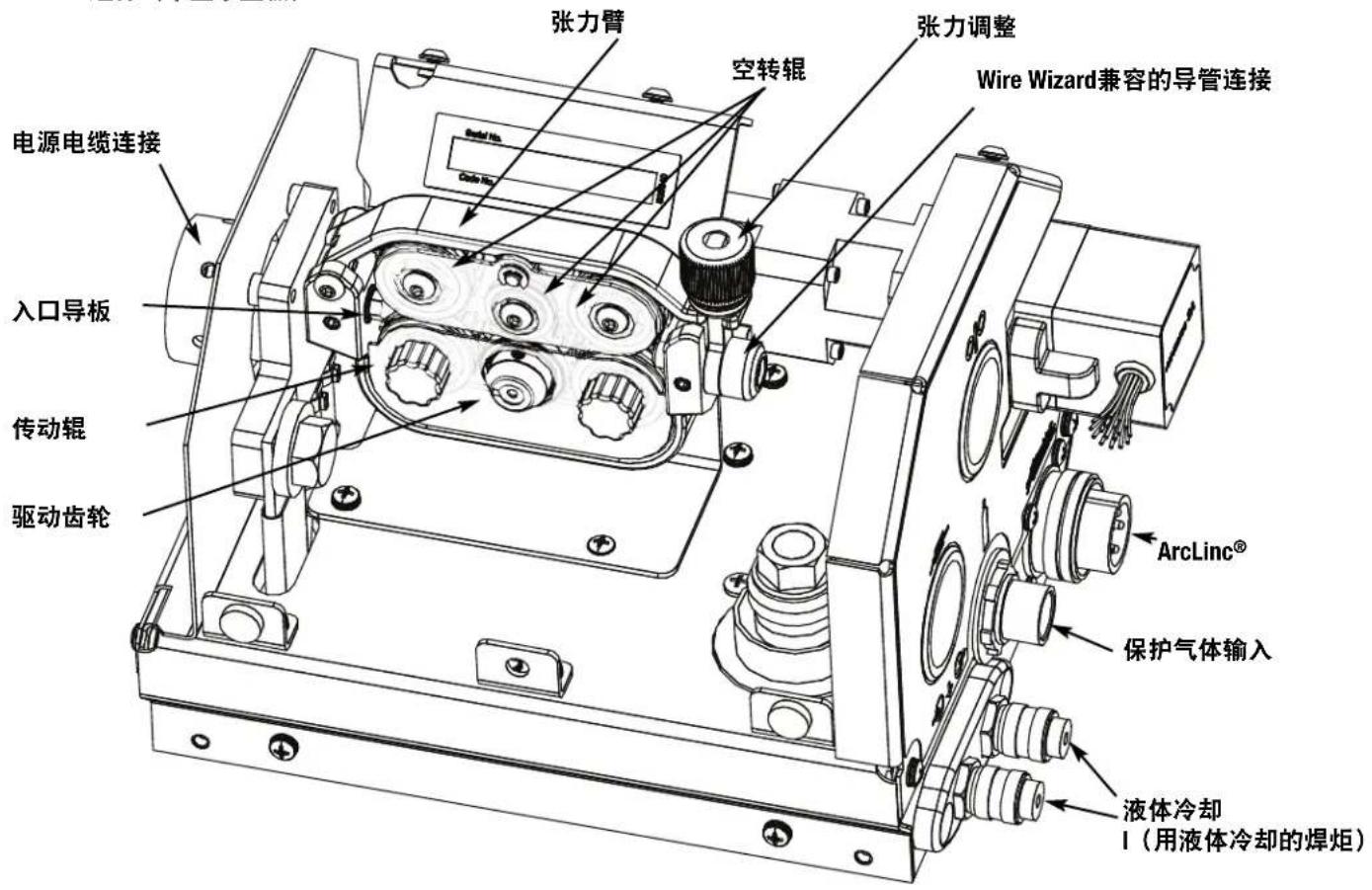 LINCOLN ELECTRIC AutoDrive S - 设备局限 - 2
