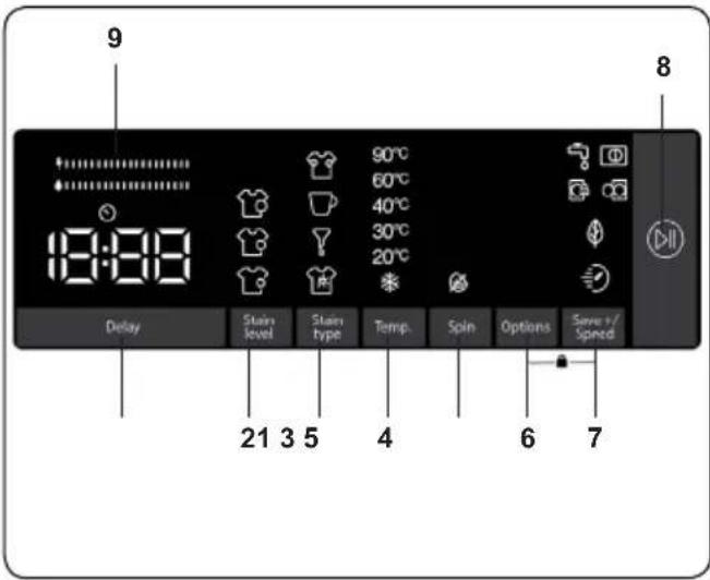 9 18:00 Delay Stain level Stain type Temp. Spin Options Save +/ Spind 21 3 5 4 6 7 8