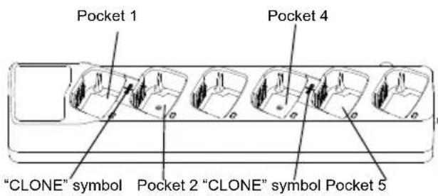 MOTOROLA RDU4100 - Cloning with a Multi Unit Charger (MUC) - 1