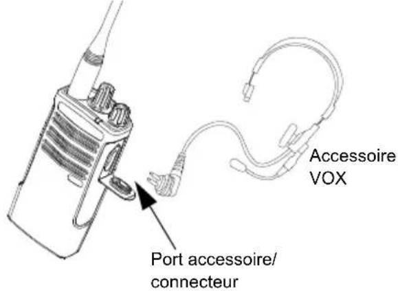 MOTOROLA RDU4100 - UTILISATION EN MAINS LIBRES/VOX - 1