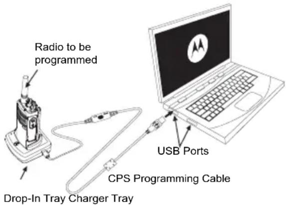MOTOROLA RDU4100 - Nuisance Channel Delete - 1