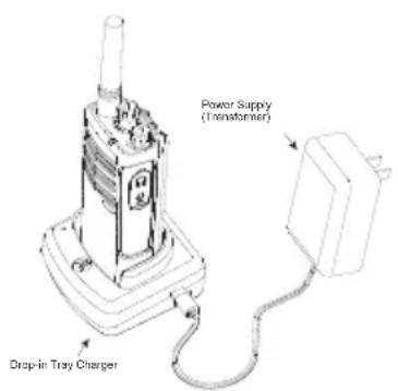 MOTOROLA RDU4100 - Charging with the Drop-in Tray Single Unit Charger (SUC) - 2