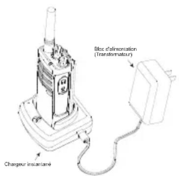 MOTOROLA RDU4100 - Charge de la batterie avec le support de charge pour unité simple DLR (SUC) - 2