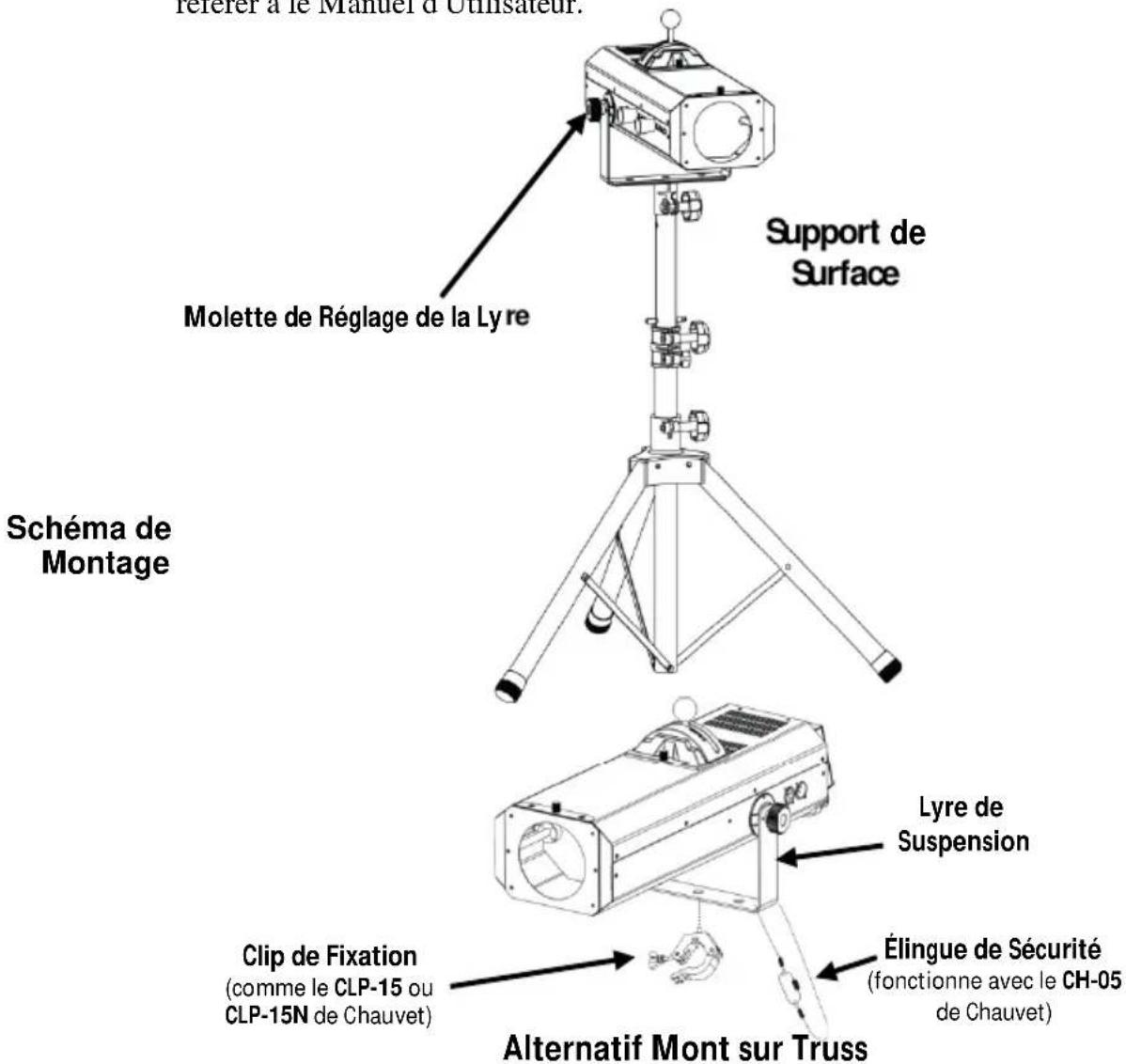 Chauvet LED Followspot 75ST - Installation - 1