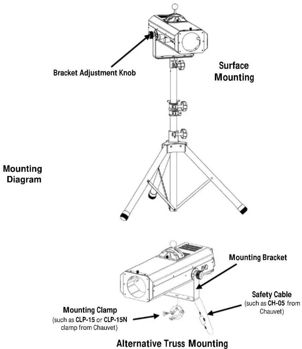 Chauvet LED Followspot 75ST - AC Power - 2