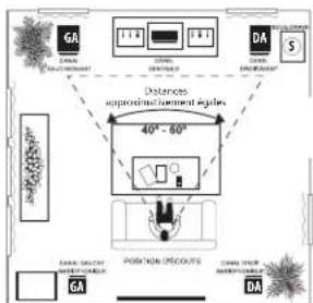Cerwin-Vega CMX212 - Placement des haut-parleurs - 1