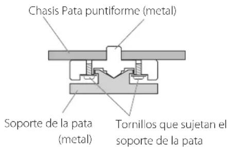Esoteric E02 - Nota sobre las patas puntiformes - 1
