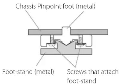Esoteric E02 - Note about pinpoint feet - 1
