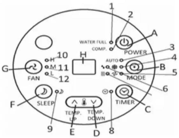 NewAir AC12200E - SCHEMA DES COMMANDES DE L'APPAREIL - 1