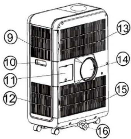 NewAir AC12200E - Arrière - 1