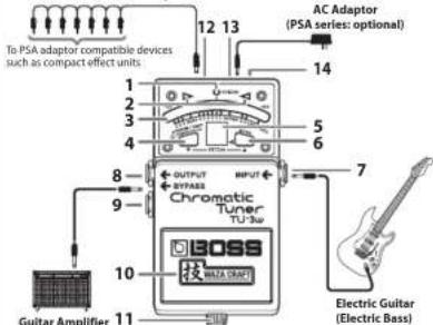 BOSS TU3W - Panel Descriptions - 1