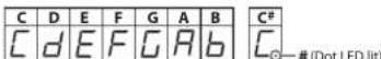 BOSS TU3W - Panel Descriptions - 3