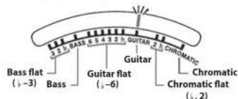 BOSS TU3W - Panel Descriptions - 4