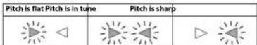 BOSS TU3W - Panel Descriptions - 2