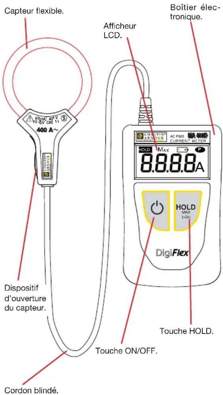 CHAUVIN ARNOUX DigiFlex MA400D - PRESENTATION - 1