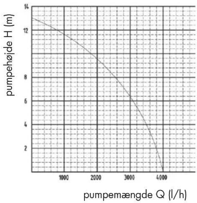 PARKSIDE PRP 400 B1 - Ydelsesdata - 1