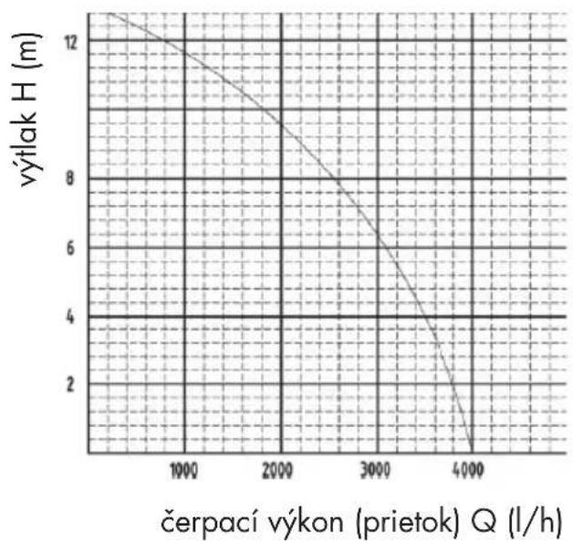 PARKSIDE PRP 400 B1 - Vykonové udaje - 1