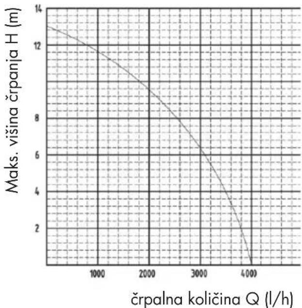 PARKSIDE PRP 400 B1 - Podatki ozmogljivosti - 1