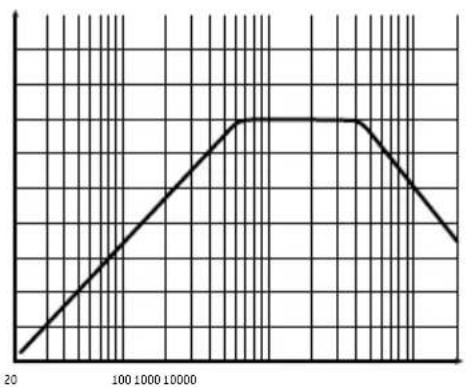 FOCAL Symmetric FPS 4.160 - FOCAL POWER SYMMETRIC AMPLIFIERS - 4