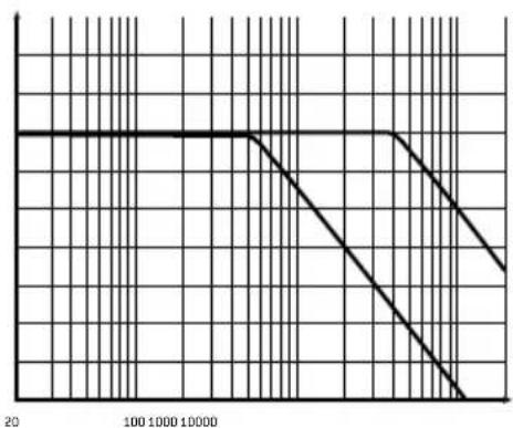 FOCAL Symmetric FPS 4.160 - FOCAL POWER SYMMETRIC AMPLIFIERS - 4