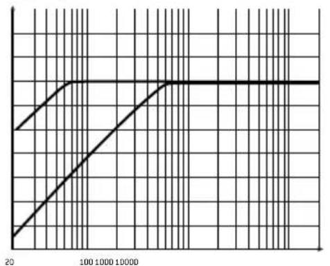 FOCAL Symmetric FPS 4.160 - FOCAL POWER SYMMETRIC AMPLIFIERS - 1