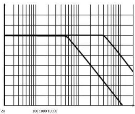 FOCAL Symmetric FPS 4.160 - FOCAL POWER SYMMETRIC AMPLIFIERS - 3