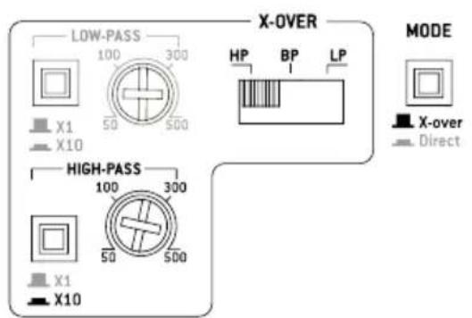 FOCAL Symmetric FPS 4.160 - Amplificateurs FOCAL POWER symmetric - 4