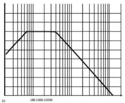 FOCAL Symmetric FPS 4.160 - FOCAL POWER SYMMETRIC AMPLIFIERS - 1