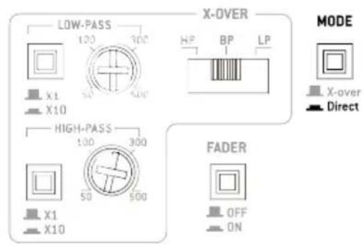 FOCAL Symmetric FPS 4.160 - Amplificateurs FOCAL POWER symmetric - 2