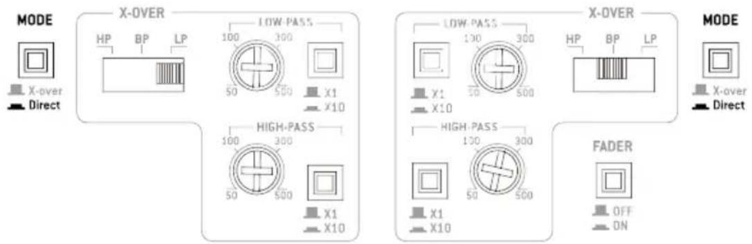 FOCAL Symmetric FPS 4.160 - FOCAL POWER SYMMETRIC AMPLIFIERS - 4