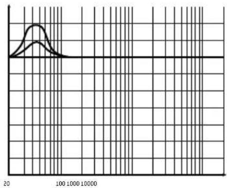FOCAL Symmetric FPS 4.160 - FOCAL POWER SYMMETRIC AMPLIFIERS - 3