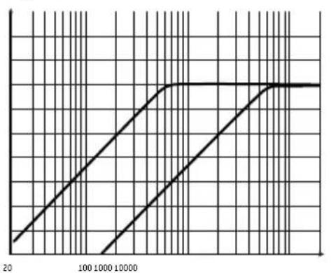 FOCAL Symmetric FPS 4.160 - FOCAL POWER SYMMETRIC AMPLIFIERS - 4