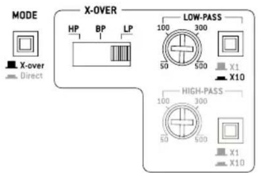 FOCAL Symmetric FPS 4.160 - FOCAL POWER SYMMETRIC AMPLIFIERS - 5