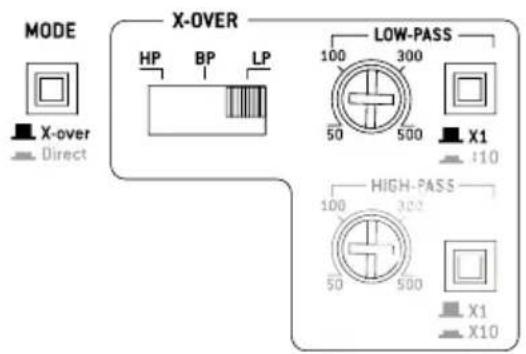 FOCAL Symmetric FPS 4.160 - Amplificateurs FOCAL POWER symmetric - 1