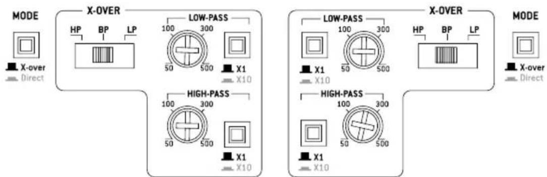 FOCAL Symmetric FPS 4.160 - Amplificateurs FOCAL POWER symmetric - 1