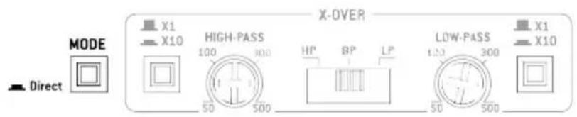 FOCAL Symmetric FPS 4.160 - FOCAL POWER SYMMETRIC AMPLIFIERS - 4