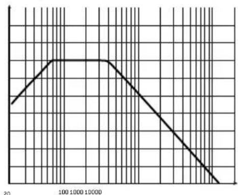 FOCAL Symmetric FPS 4.160 - FOCAL POWER SYMMETRIC AMPLIFIERS - 1
