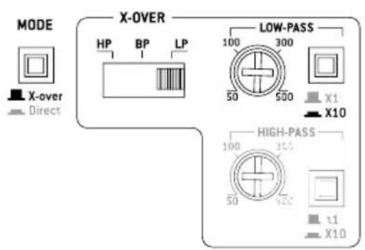 FOCAL Symmetric FPS 4.160 - Amplificateurs FOCAL POWER symmetric - 3