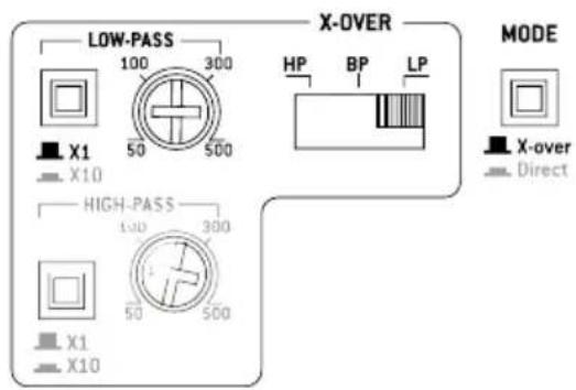 FOCAL Symmetric FPS 4.160 - Amplificateurs FOCAL POWER symmetric - 2