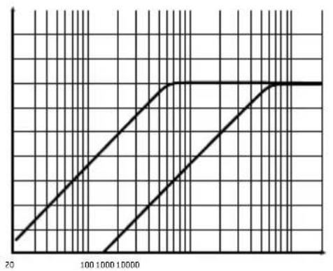 FOCAL Symmetric FPS 4.160 - FOCAL POWER SYMMETRIC AMPLIFIERS - 1
