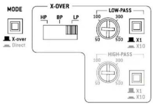 FOCAL Symmetric FPS 4.160 - FOCAL POWER SYMMETRIC AMPLIFIERS - 2