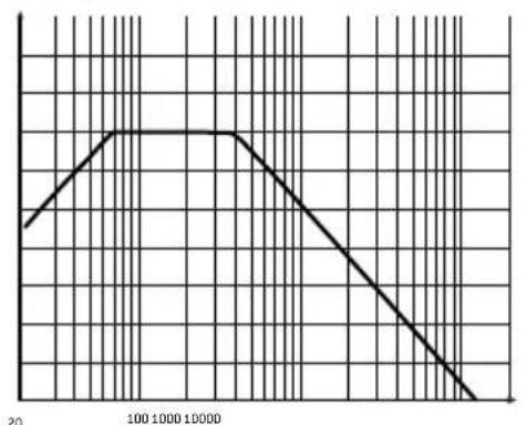 FOCAL Symmetric FPS 4.160 - FOCAL POWER SYMMETRIC AMPLIFIERS - 1