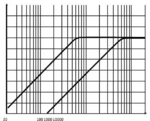 FOCAL Symmetric FPS 4.160 - FOCAL POWER SYMMETRIC AMPLIFIERS - 3