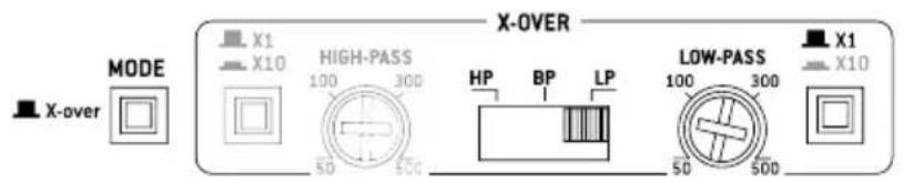 FOCAL Symmetric FPS 4.160 - FOCAL POWER SYMMETRIC AMPLIFIERS - 4