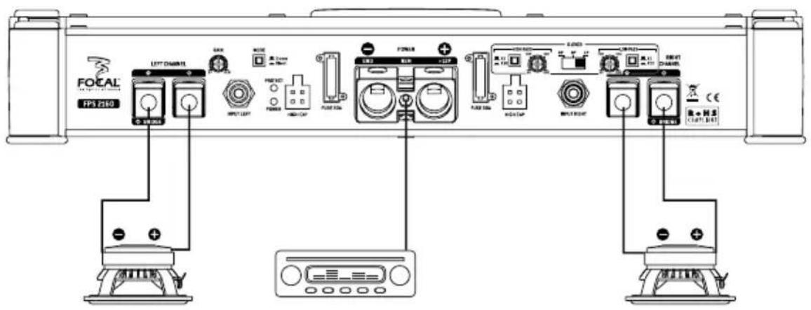 FOCAL Symmetric FPS 4.160 - FOCAL POWER SYMMETRIC AMPLIFIERS - 2