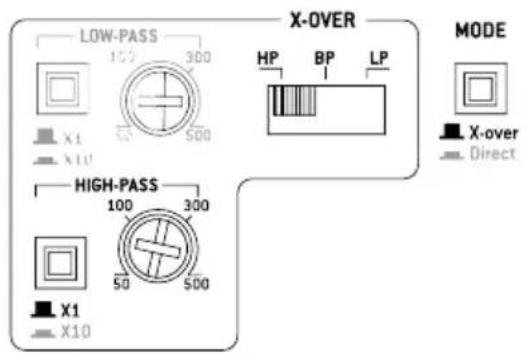 FOCAL Symmetric FPS 4.160 - Amplificateurs FOCAL POWER symmetric - 2