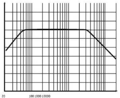 FOCAL Symmetric FPS 4.160 - FOCAL POWER SYMMETRIC AMPLIFIERS - 3