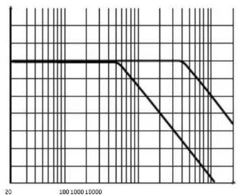 FOCAL Symmetric FPS 4.160 - FOCAL POWER SYMMETRIC AMPLIFIERS - 5
